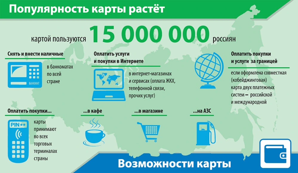 Преимущества карты МИР